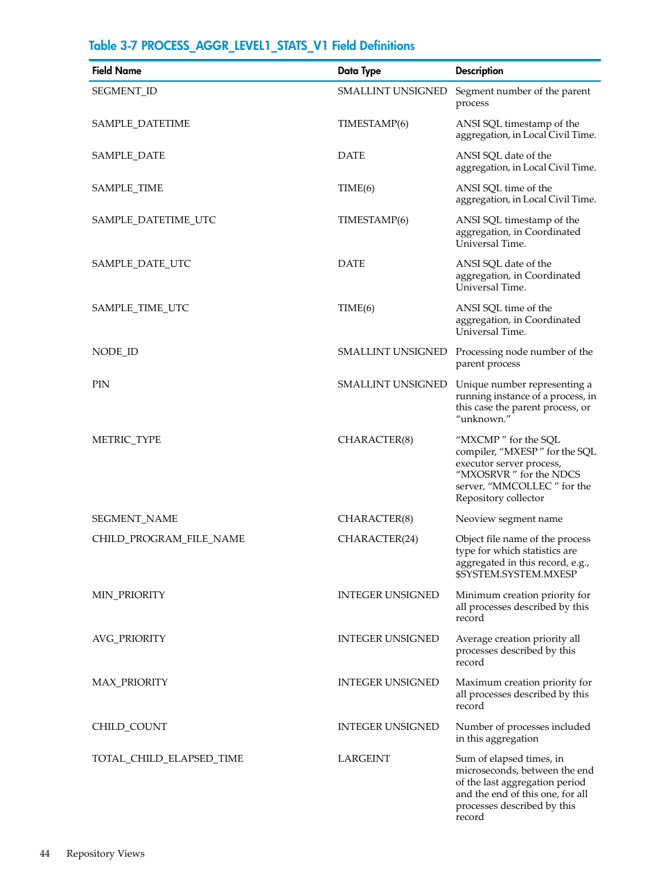 Process_aggr_level1_stats_v1 field definitions | HP Neoview Release 2.4 Software User Manual | Page 44 / 128