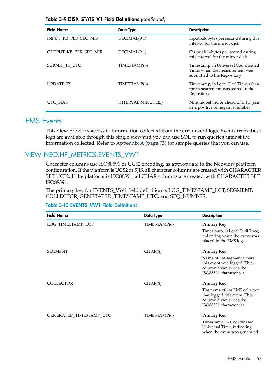 Ems events, View neo.hp_metrics.events_vw1, Events_vw1 field definitions | HP Neoview Release 2.4 Software User Manual | Page 53 / 128