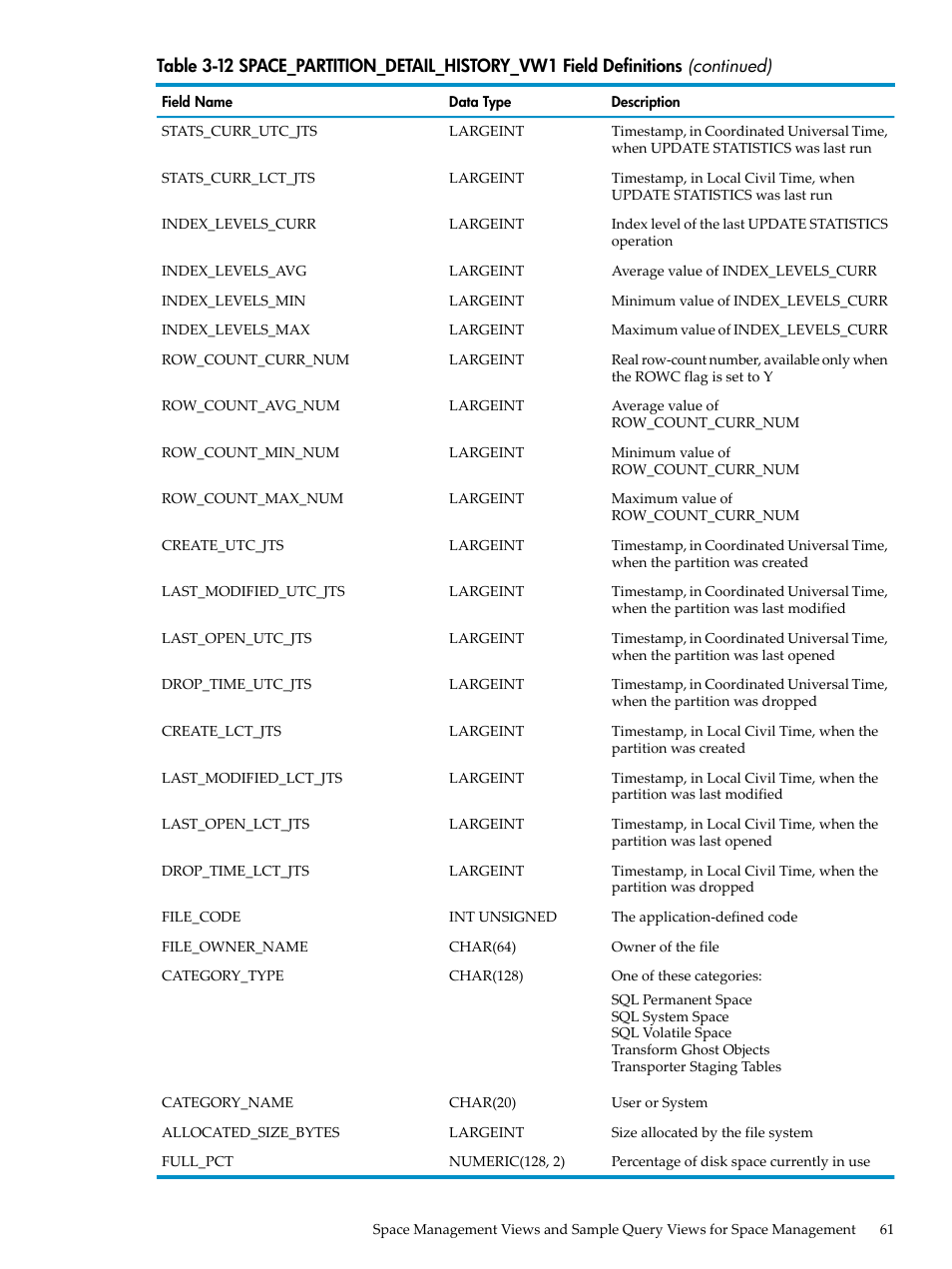 HP Neoview Release 2.4 Software User Manual | Page 61 / 128