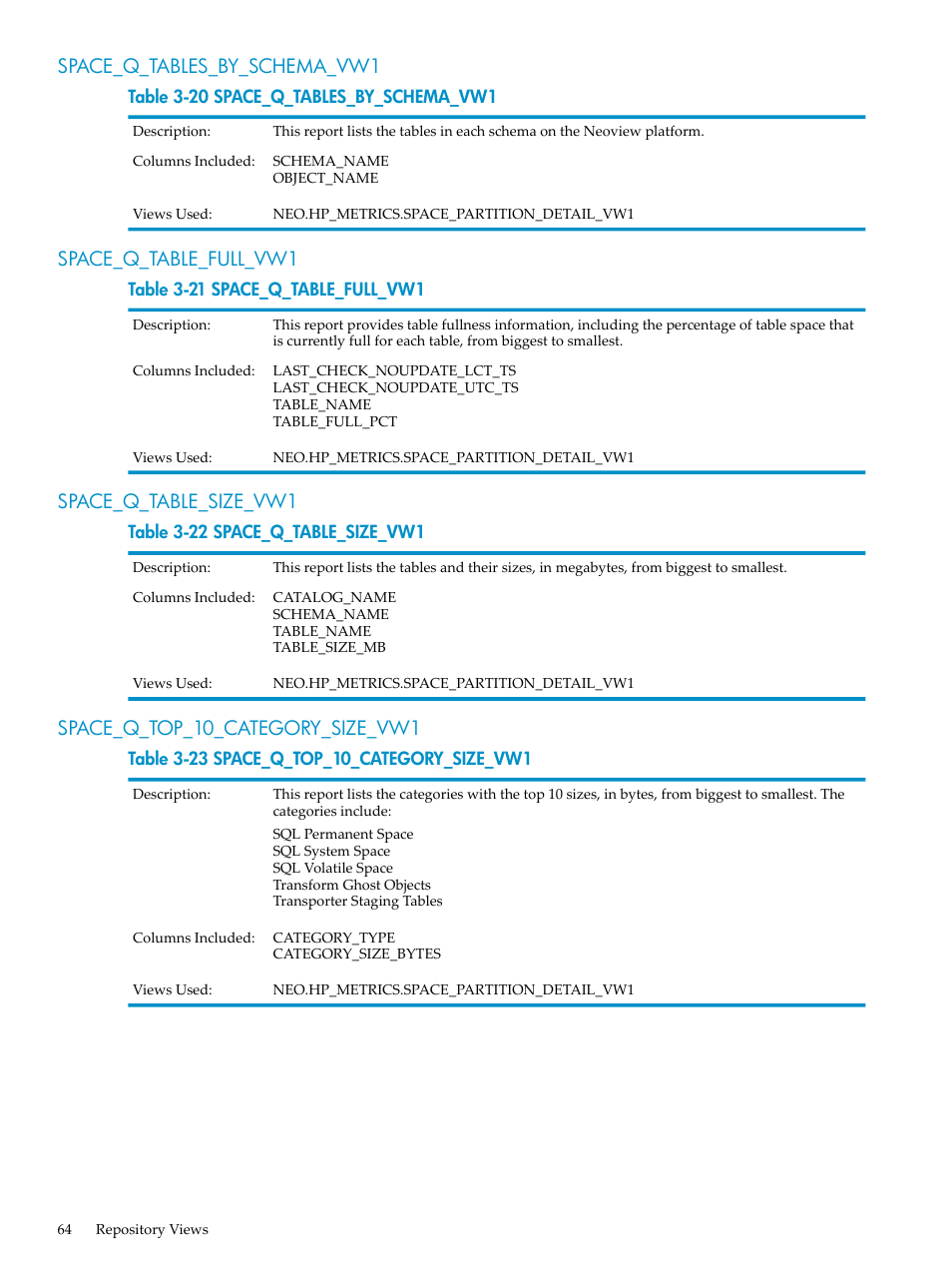 Space_q_tables_by_schema_vw1, Space_q_table_full_vw1, Space_q_table_size_vw1 | Space_q_top_10_category_size_vw1 | HP Neoview Release 2.4 Software User Manual | Page 64 / 128