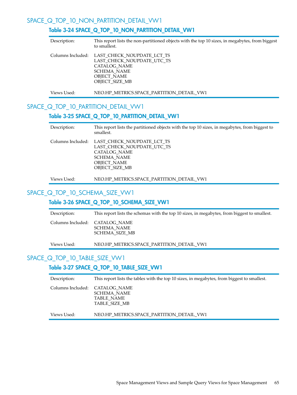 Space_q_top_10_non_partition_detail_vw1, Space_q_top_10_partition_detail_vw1, Space_q_top_10_schema_size_vw1 | Space_q_top_10_table_size_vw1 | HP Neoview Release 2.4 Software User Manual | Page 65 / 128