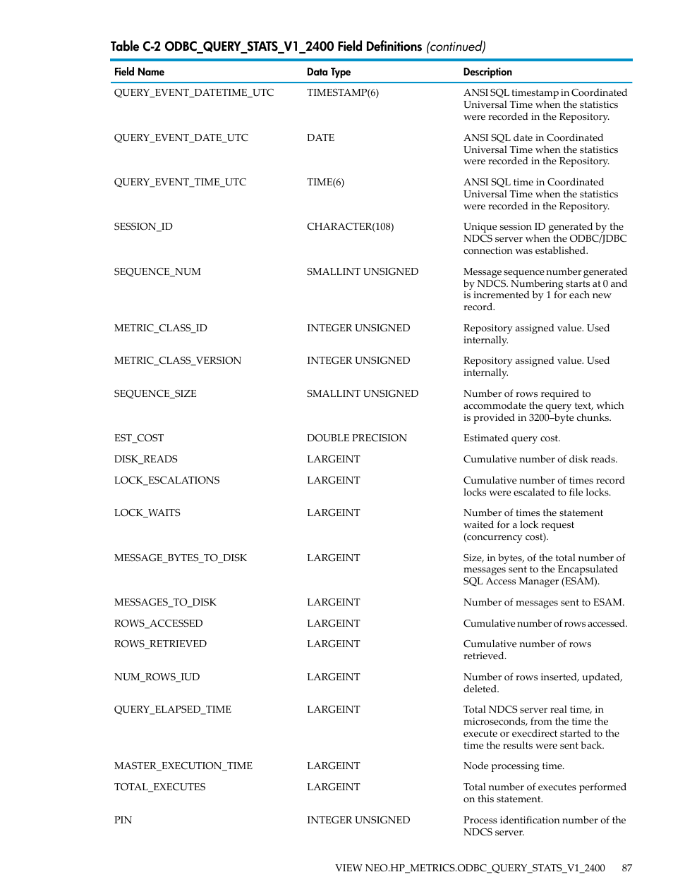 HP Neoview Release 2.4 Software User Manual | Page 87 / 128