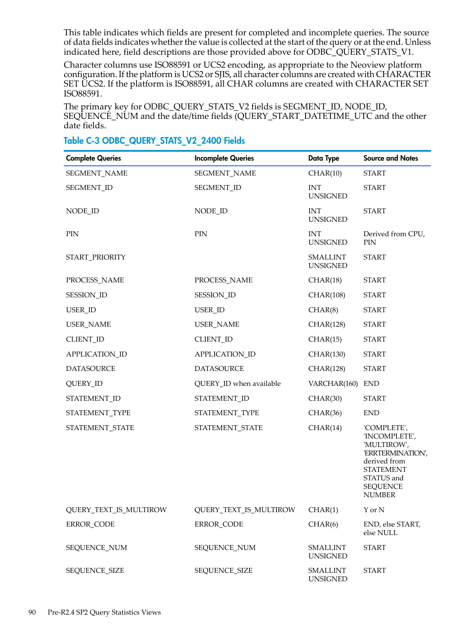 Odbc_query_stats_v2_2400 fields | HP Neoview Release 2.4 Software User Manual | Page 90 / 128