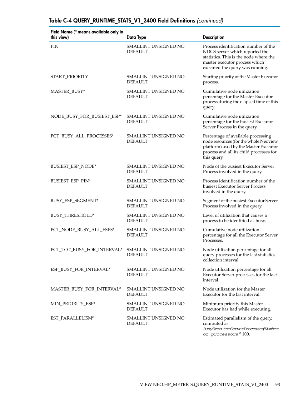 HP Neoview Release 2.4 Software User Manual | Page 93 / 128