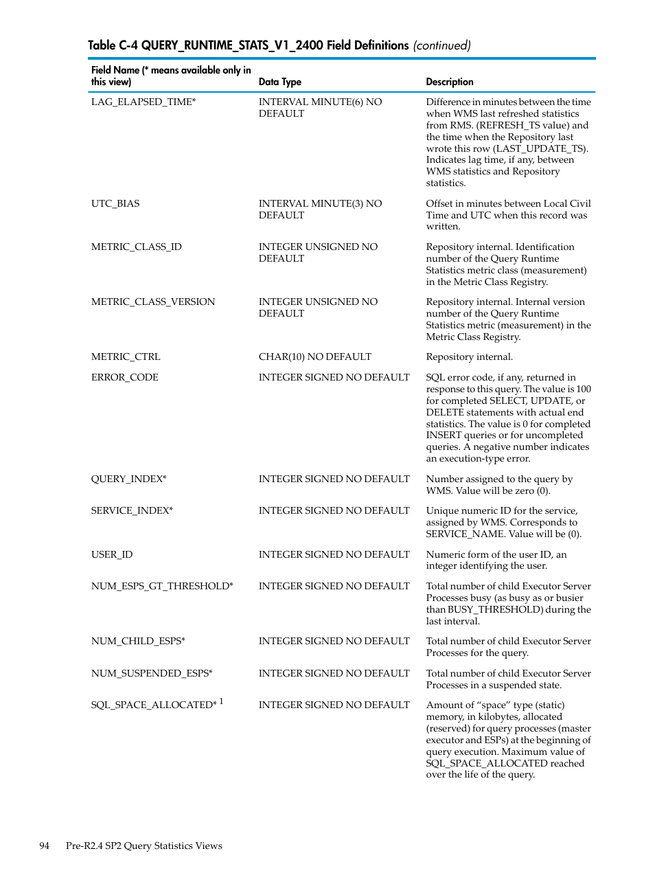 HP Neoview Release 2.4 Software User Manual | Page 94 / 128