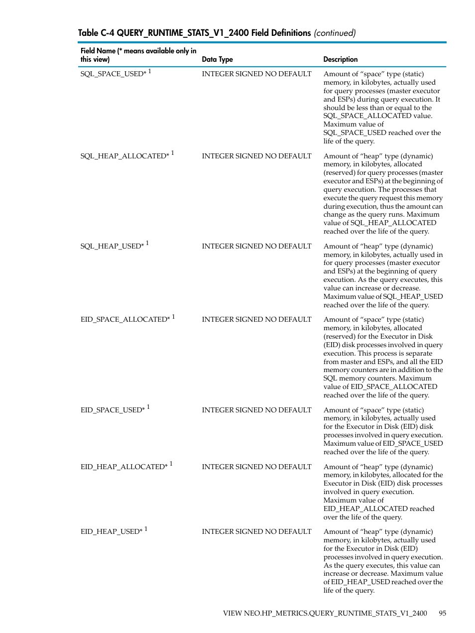 HP Neoview Release 2.4 Software User Manual | Page 95 / 128