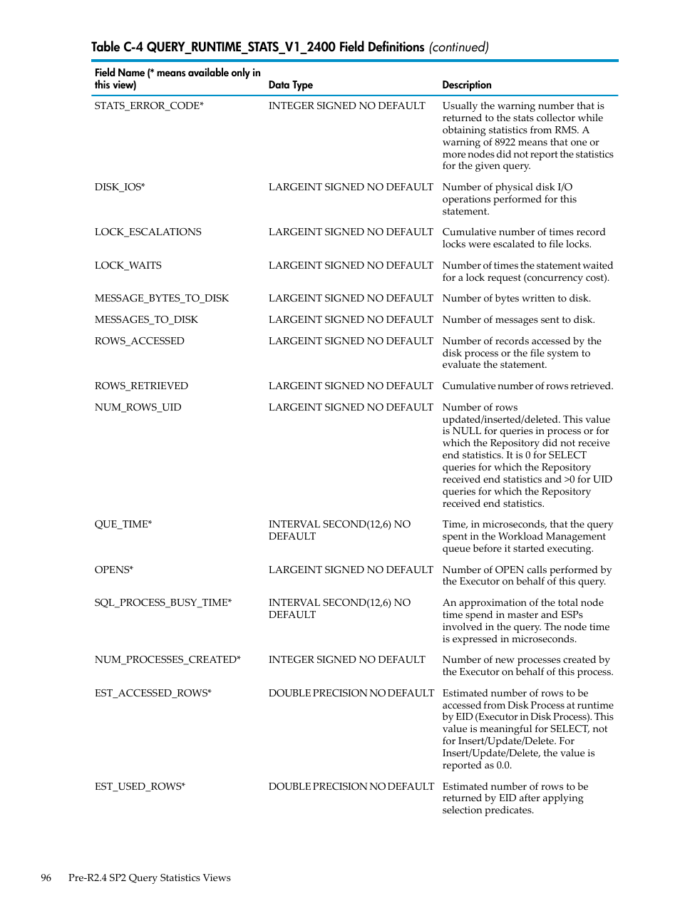 HP Neoview Release 2.4 Software User Manual | Page 96 / 128