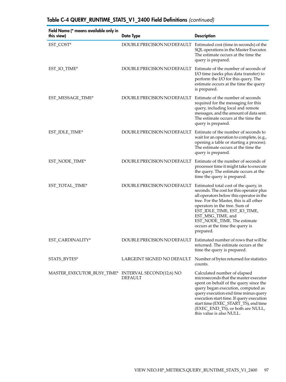 HP Neoview Release 2.4 Software User Manual | Page 97 / 128