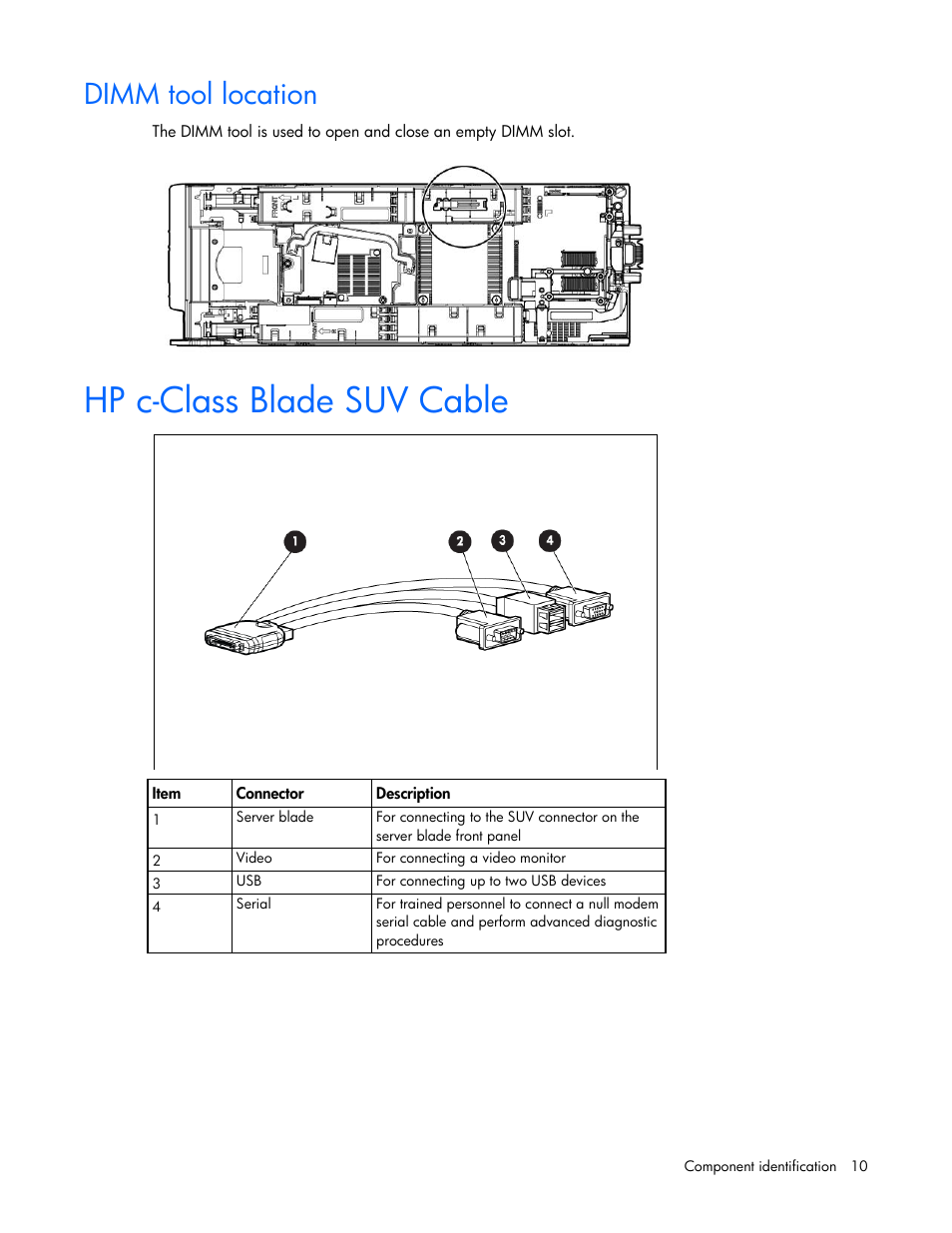 Dimm tool location, Hp c-class blade suv cable | HP ProLiant BL460c Gen8 Server Blade User Manual | Page 10 / 83