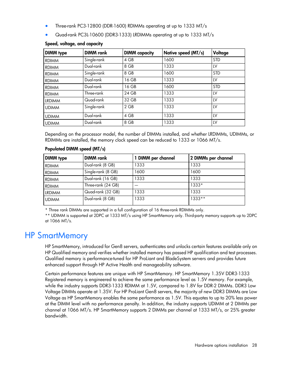 Hp smartmemory | HP ProLiant BL460c Gen8 Server Blade User Manual | Page 28 / 83