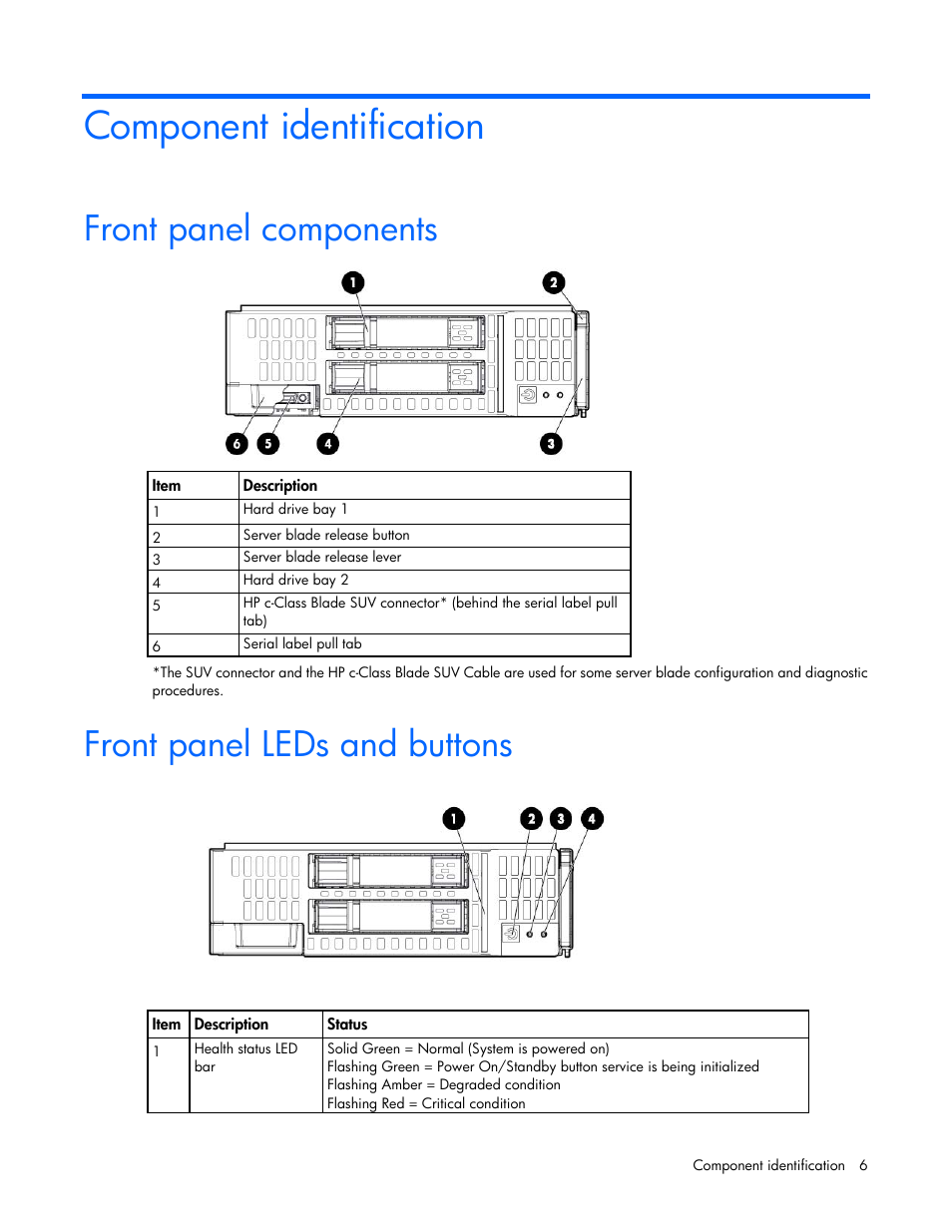 Component identification, Front panel components, Front panel leds and buttons | HP ProLiant BL460c Gen8 Server Blade User Manual | Page 6 / 83