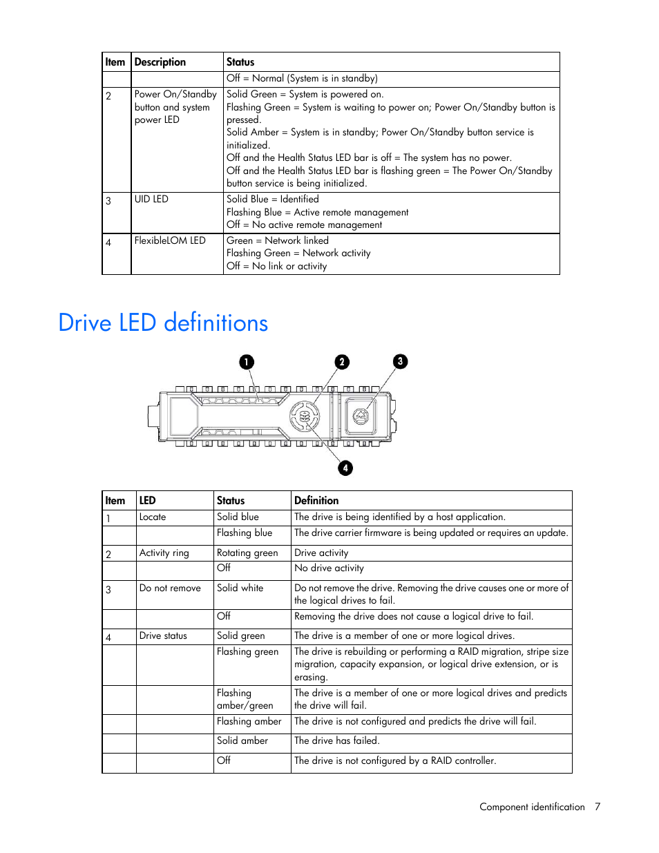 Drive led definitions | HP ProLiant BL460c Gen8 Server Blade User Manual | Page 7 / 83