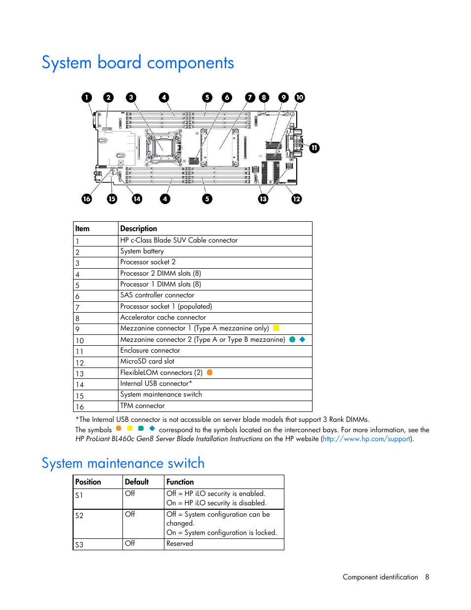 System board components, System maintenance switch | HP ProLiant BL460c Gen8 Server Blade User Manual | Page 8 / 83