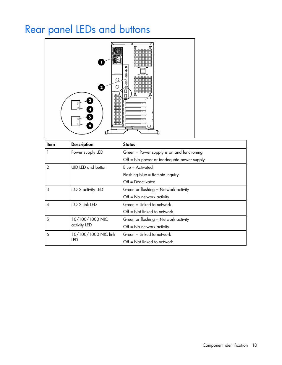 Rear panel leds and buttons | HP ProLiant ML350 G5 Server User Manual | Page 10 / 118