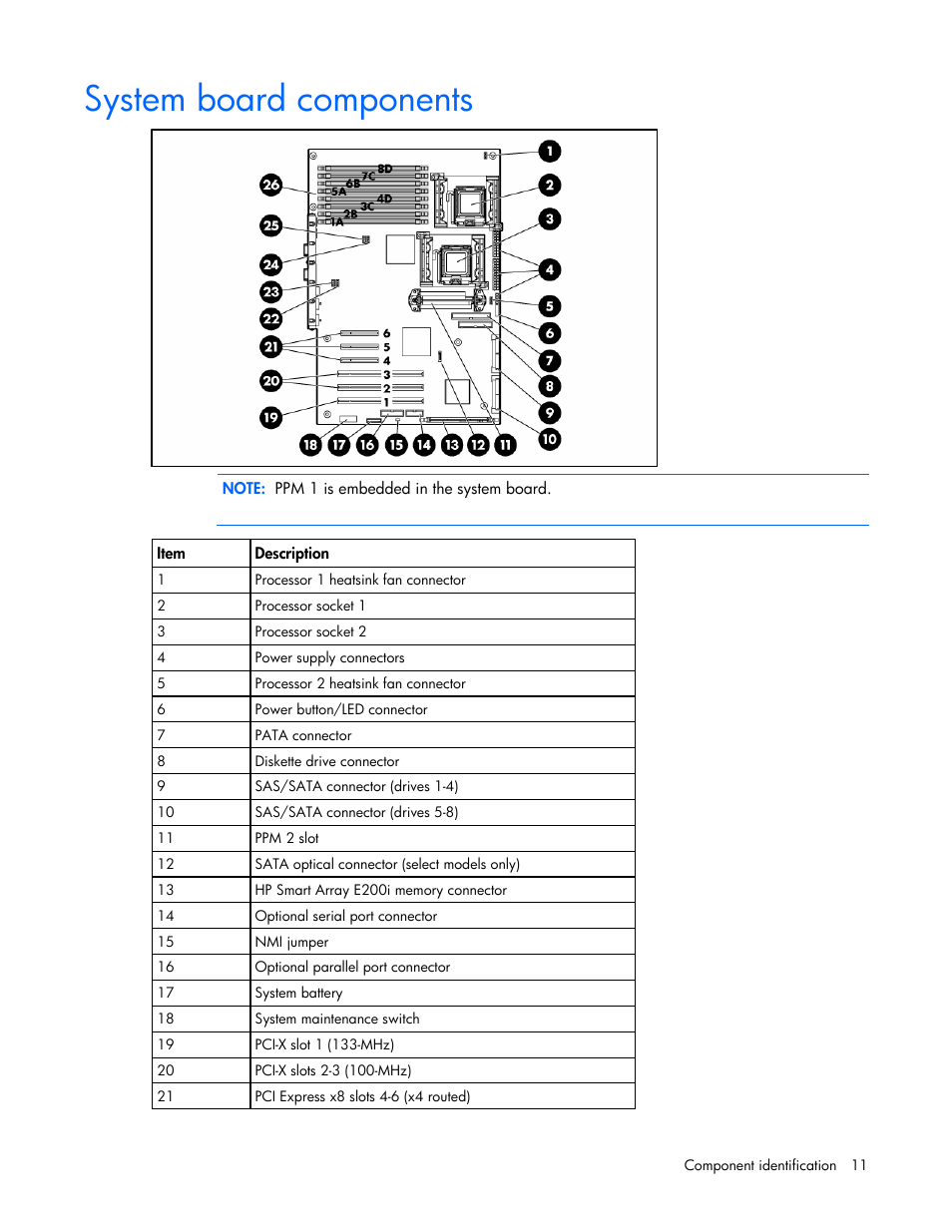 System board components | HP ProLiant ML350 G5 Server User Manual | Page 11 / 118