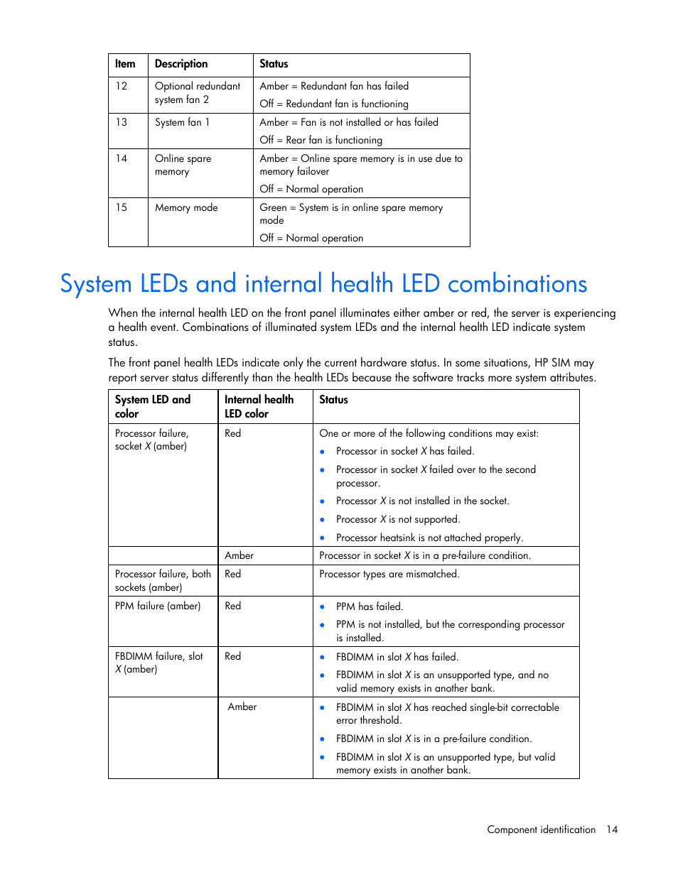 System leds and internal health led combinations | HP ProLiant ML350 G5 Server User Manual | Page 14 / 118