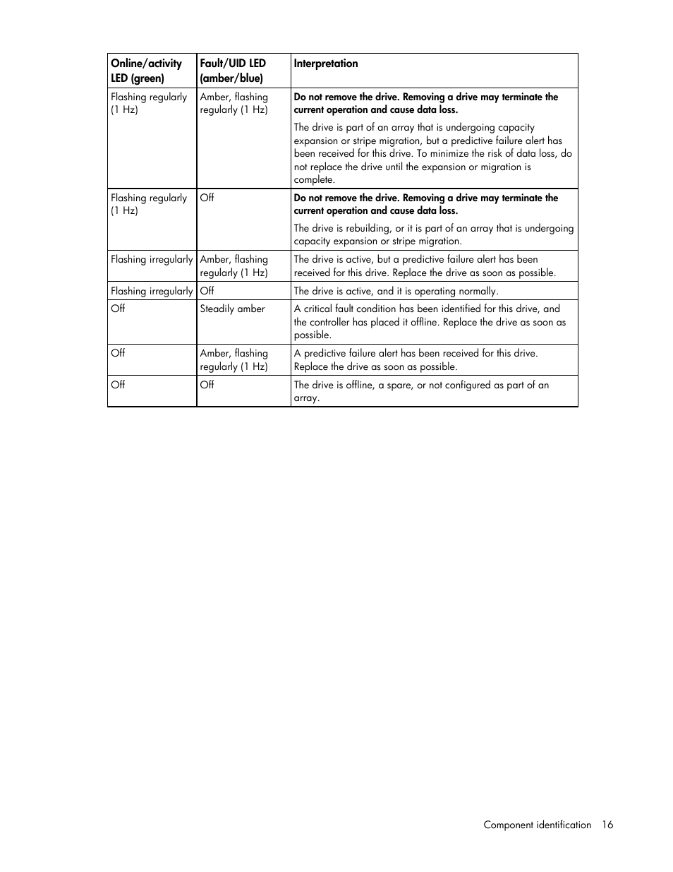 HP ProLiant ML350 G5 Server User Manual | Page 16 / 118