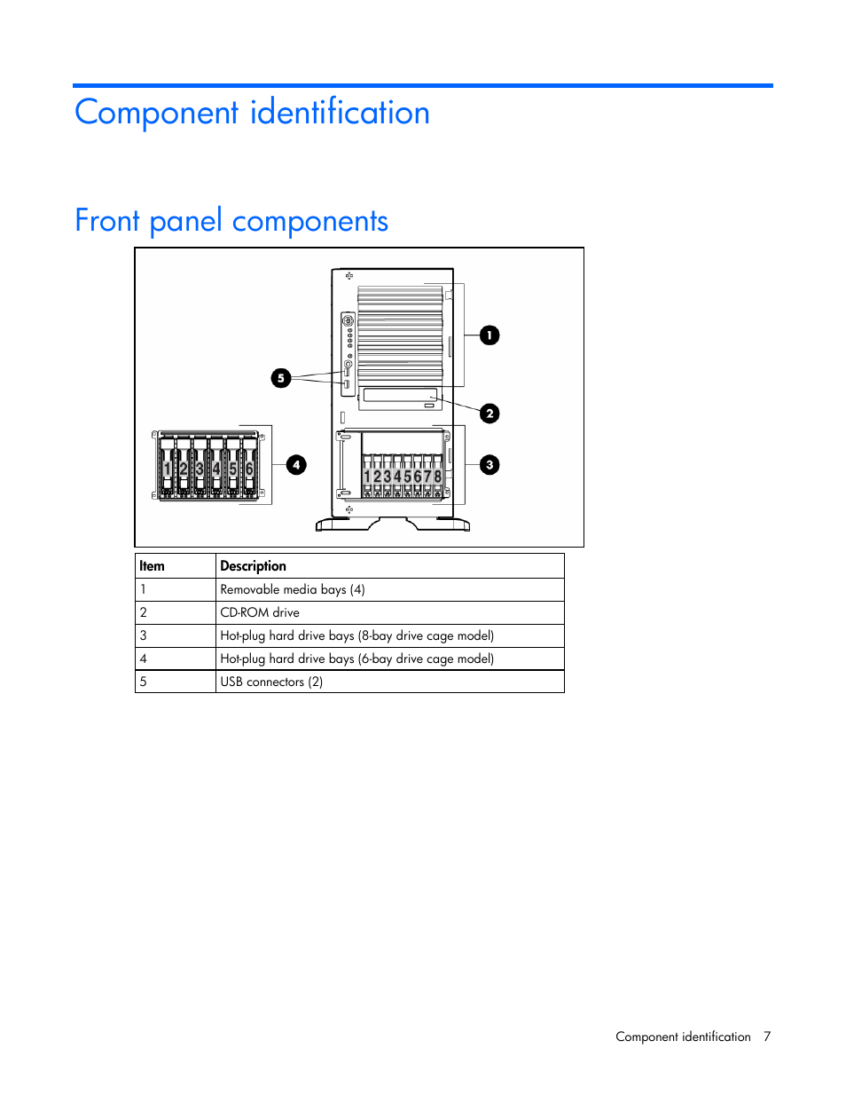 Component identification, Front panel components | HP ProLiant ML350 G5 Server User Manual | Page 7 / 118