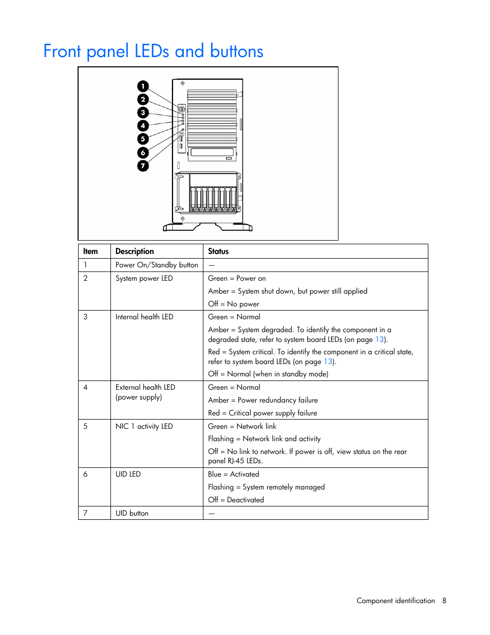 Front panel leds and buttons | HP ProLiant ML350 G5 Server User Manual | Page 8 / 118