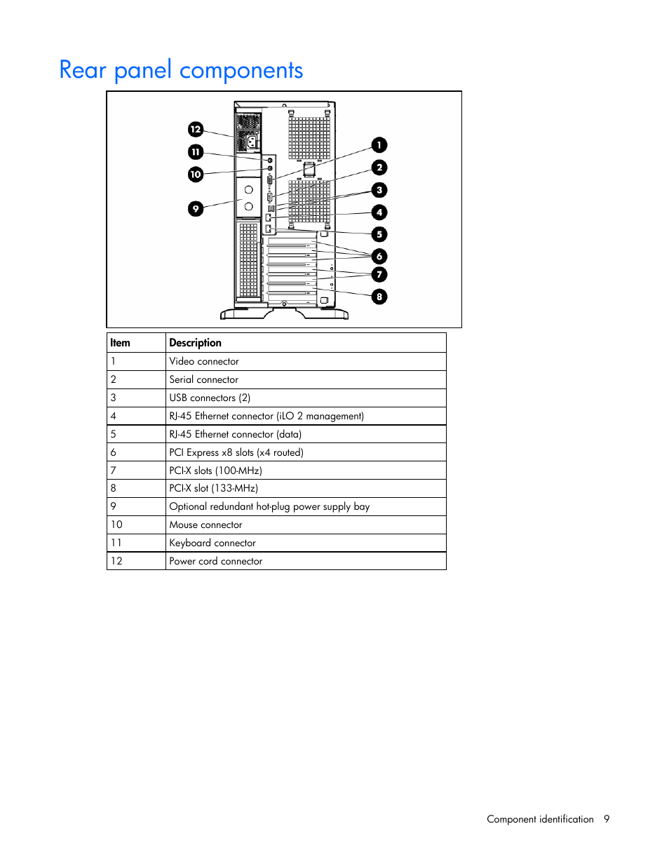 Rear panel components | HP ProLiant ML350 G5 Server User Manual | Page 9 / 118