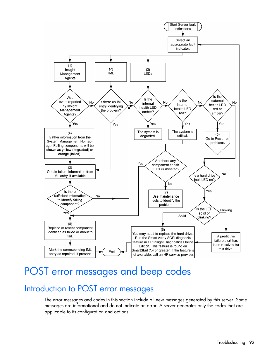 Post error messages and beep codes, Introduction to post error messages | HP ProLiant ML350 G5 Server User Manual | Page 92 / 118