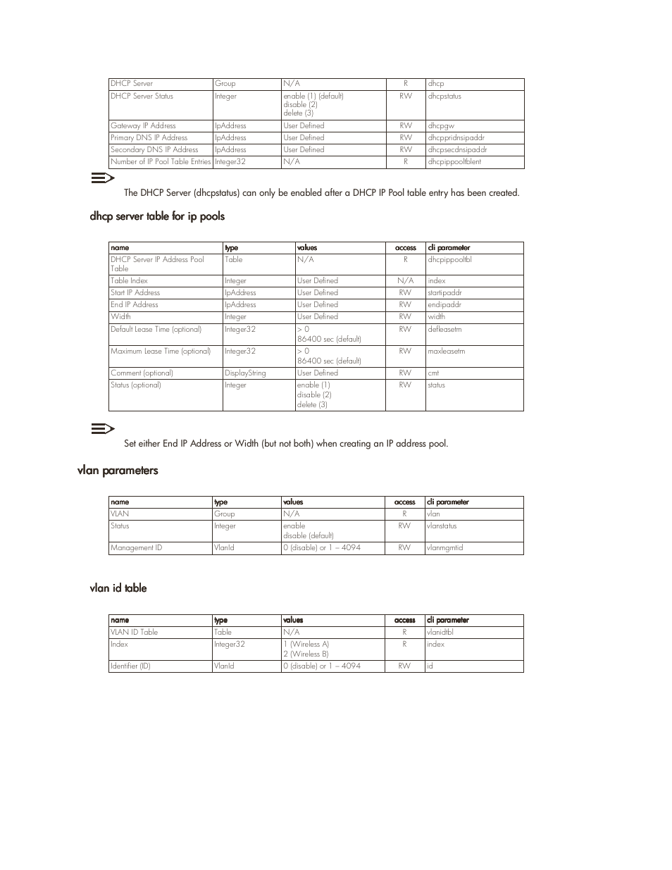 Vlan parameters, Vlan parameters -25, Parameter tables 6-25 | Dhcp server table for ip pools, Vlan id table | HP ProCurve 520wl Wireless Access Point User Manual | Page 108 / 142