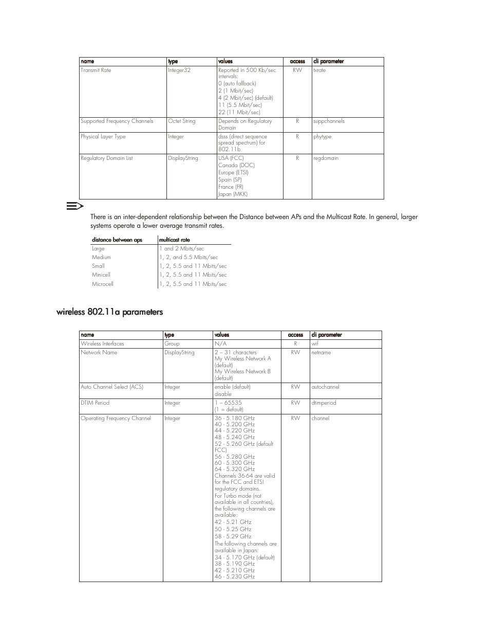 Wireless 802.11a parameters, Wireless 802.11a parameters -27, Parameter tables 6-27 | HP ProCurve 520wl Wireless Access Point User Manual | Page 110 / 142