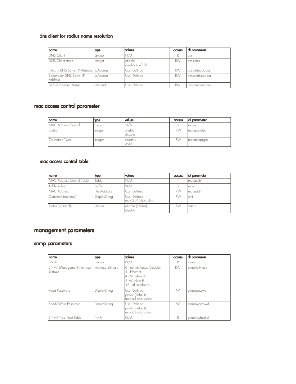 Mac access control parameter, Management parameters, Snmp parameters | Mac access control parameter -31, Management parameters -31, Snmp parameters -31, Mac access control table | HP ProCurve 520wl Wireless Access Point User Manual | Page 114 / 142