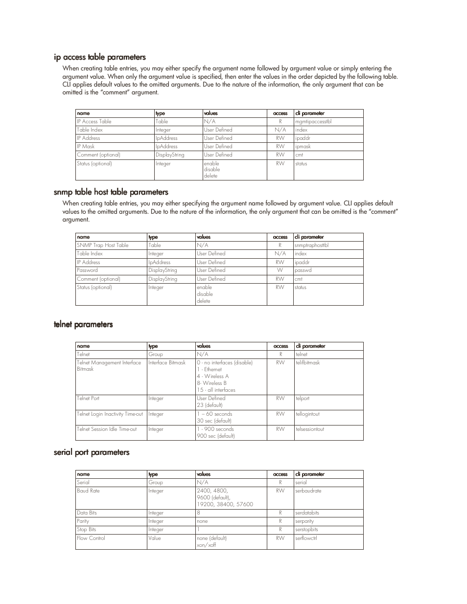 Ip access table parameters, Snmp table host table parameters, Telnet parameters | Serial port parameters, Parameter tables 6-32 | HP ProCurve 520wl Wireless Access Point User Manual | Page 115 / 142