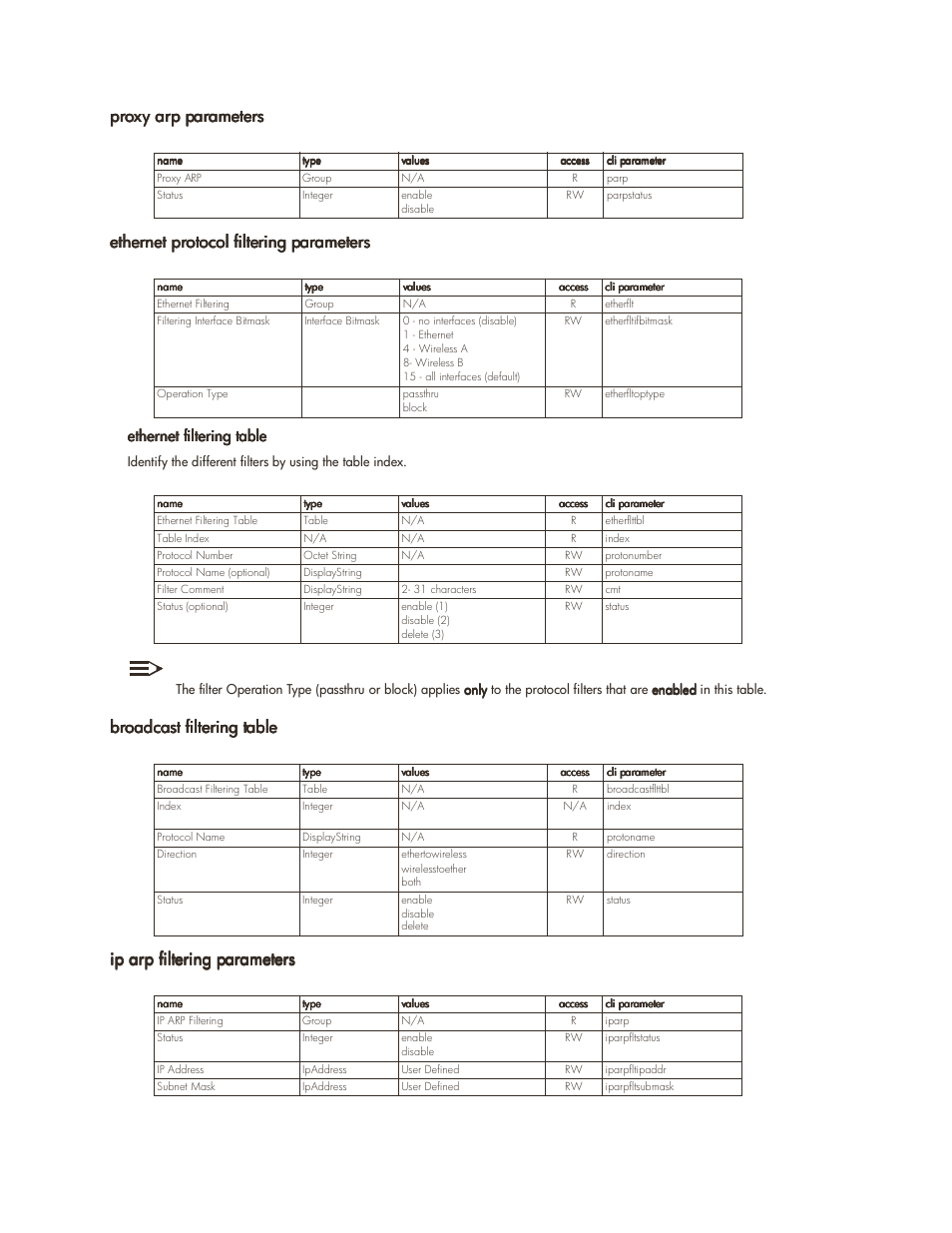 Proxy arp parameters, Ethernet protocol filtering parameters, Broadcast filtering table | Ip arp filtering parameters, Ip arp filtering parameters -34, Parameter tables 6-34, Ethernet filtering table | HP ProCurve 520wl Wireless Access Point User Manual | Page 117 / 142