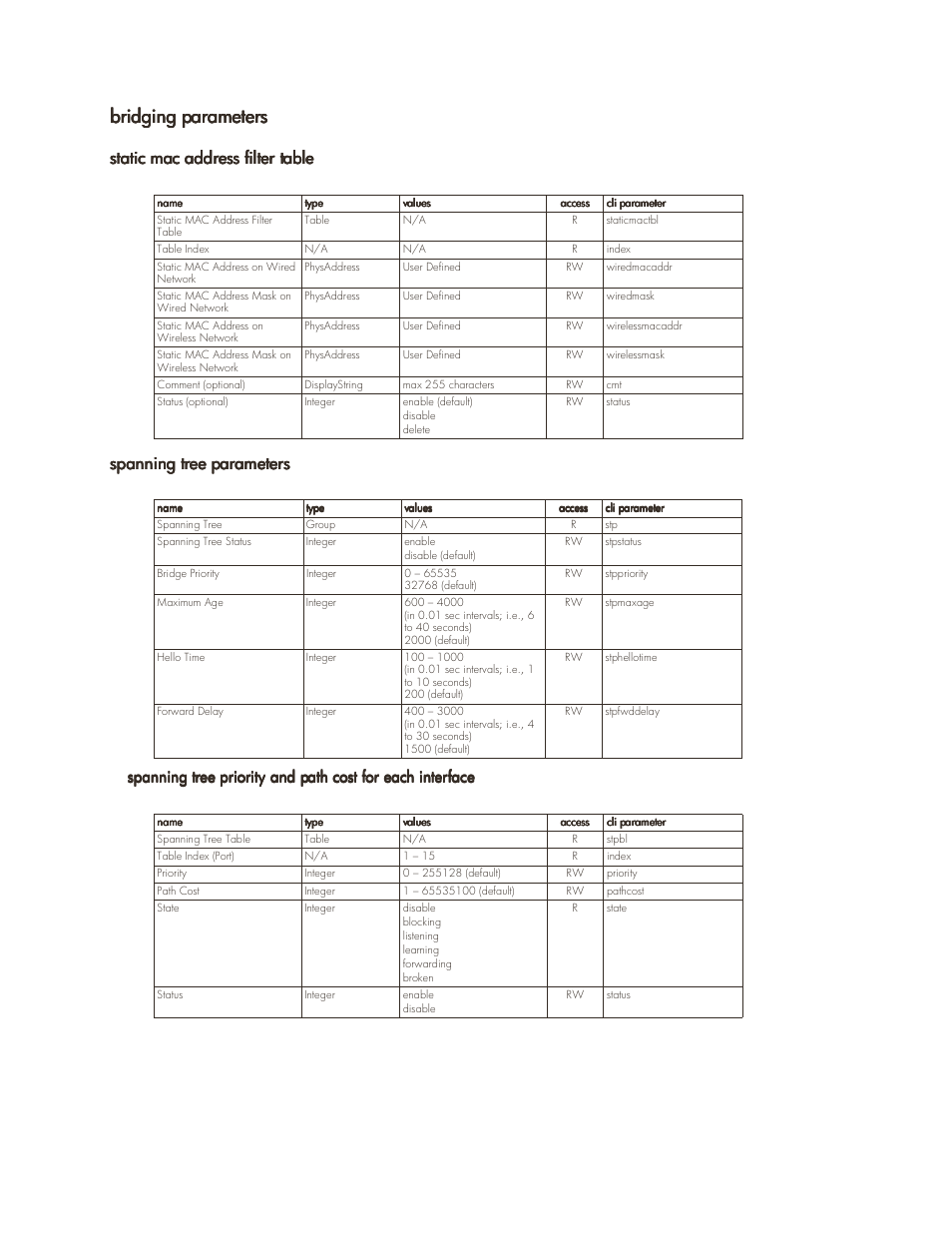 Bridging parameters, Static mac address filter table, Spanning tree parameters | Bridging parameters -37, Parameter tables 6-37 | HP ProCurve 520wl Wireless Access Point User Manual | Page 120 / 142