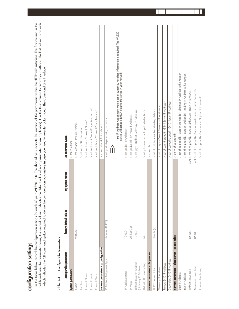 Configuration settings, Configuration settings -2, No te | Configuration settings 7-2 | HP ProCurve 520wl Wireless Access Point User Manual | Page 124 / 142