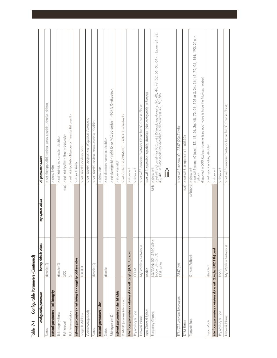 No te, Configuration settings 7-3 | HP ProCurve 520wl Wireless Access Point User Manual | Page 125 / 142
