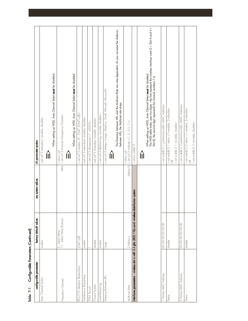 No te, Configuration settings 7-4 | HP ProCurve 520wl Wireless Access Point User Manual | Page 126 / 142