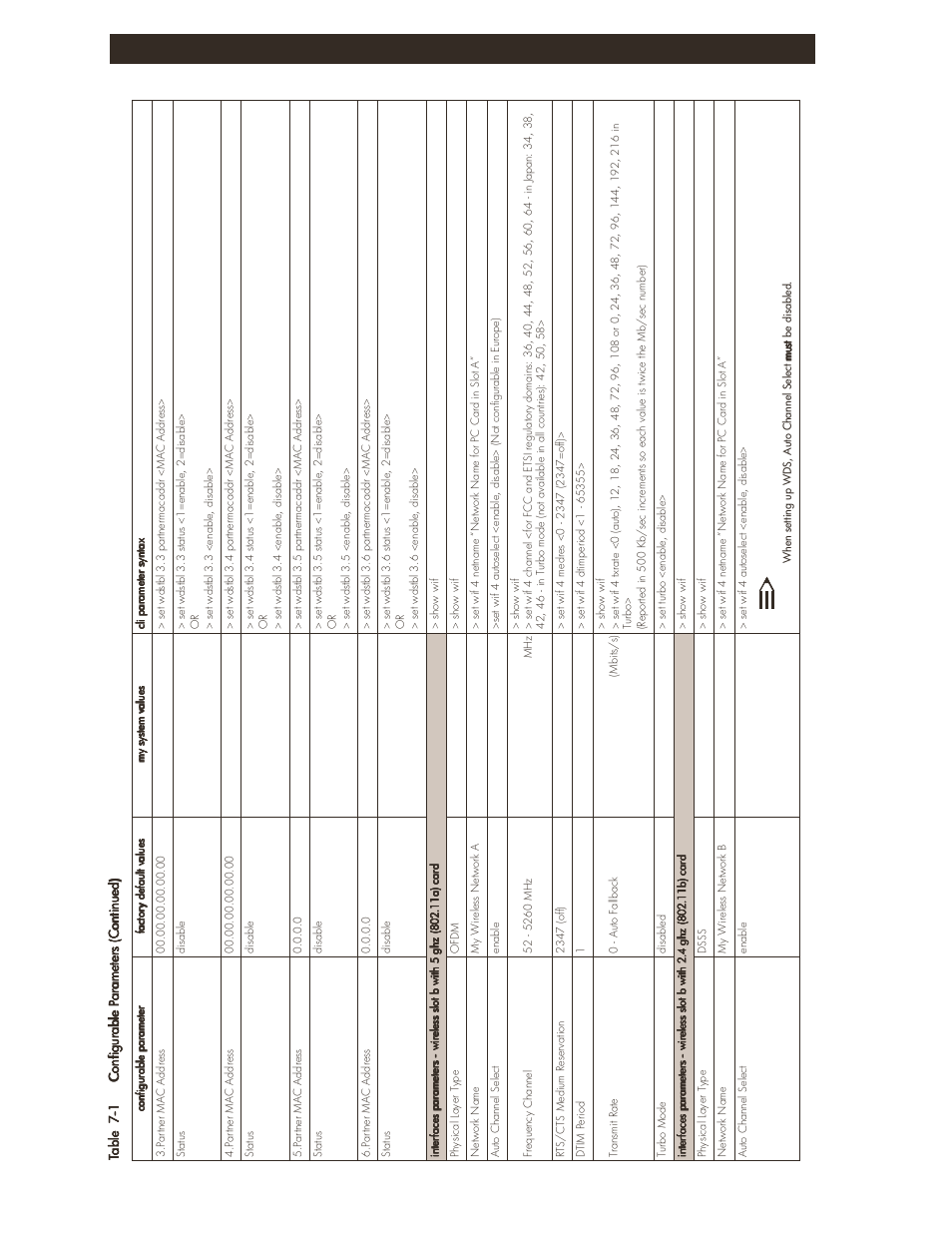 No te, Configuration settings 7-5 | HP ProCurve 520wl Wireless Access Point User Manual | Page 127 / 142