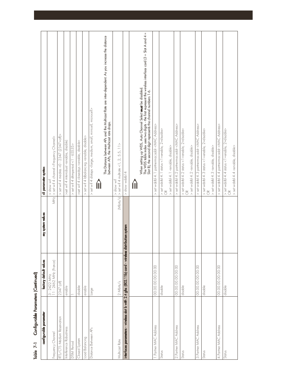 No te, Configuration settings 7-6 | HP ProCurve 520wl Wireless Access Point User Manual | Page 128 / 142