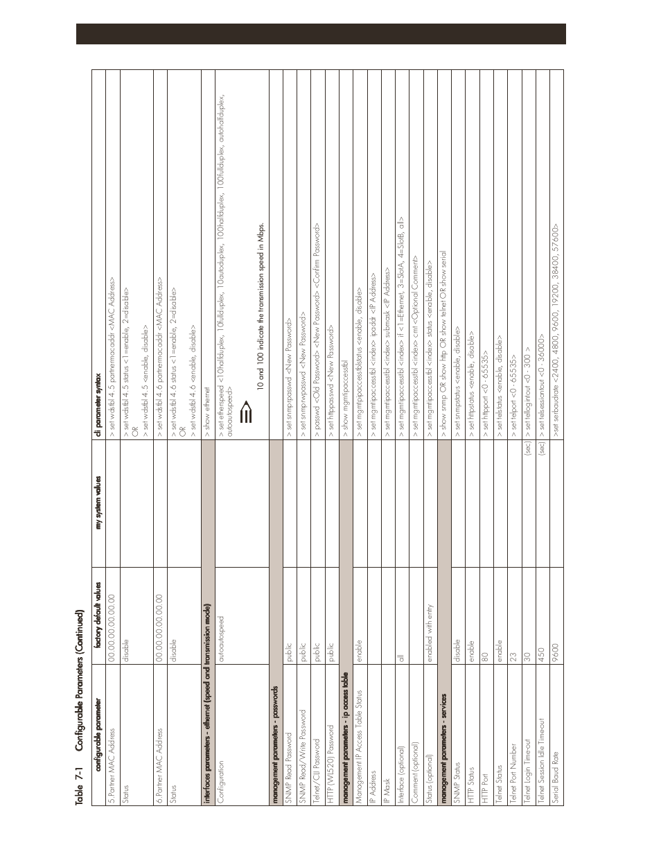 No te, Configuration settings 7-7 | HP ProCurve 520wl Wireless Access Point User Manual | Page 129 / 142