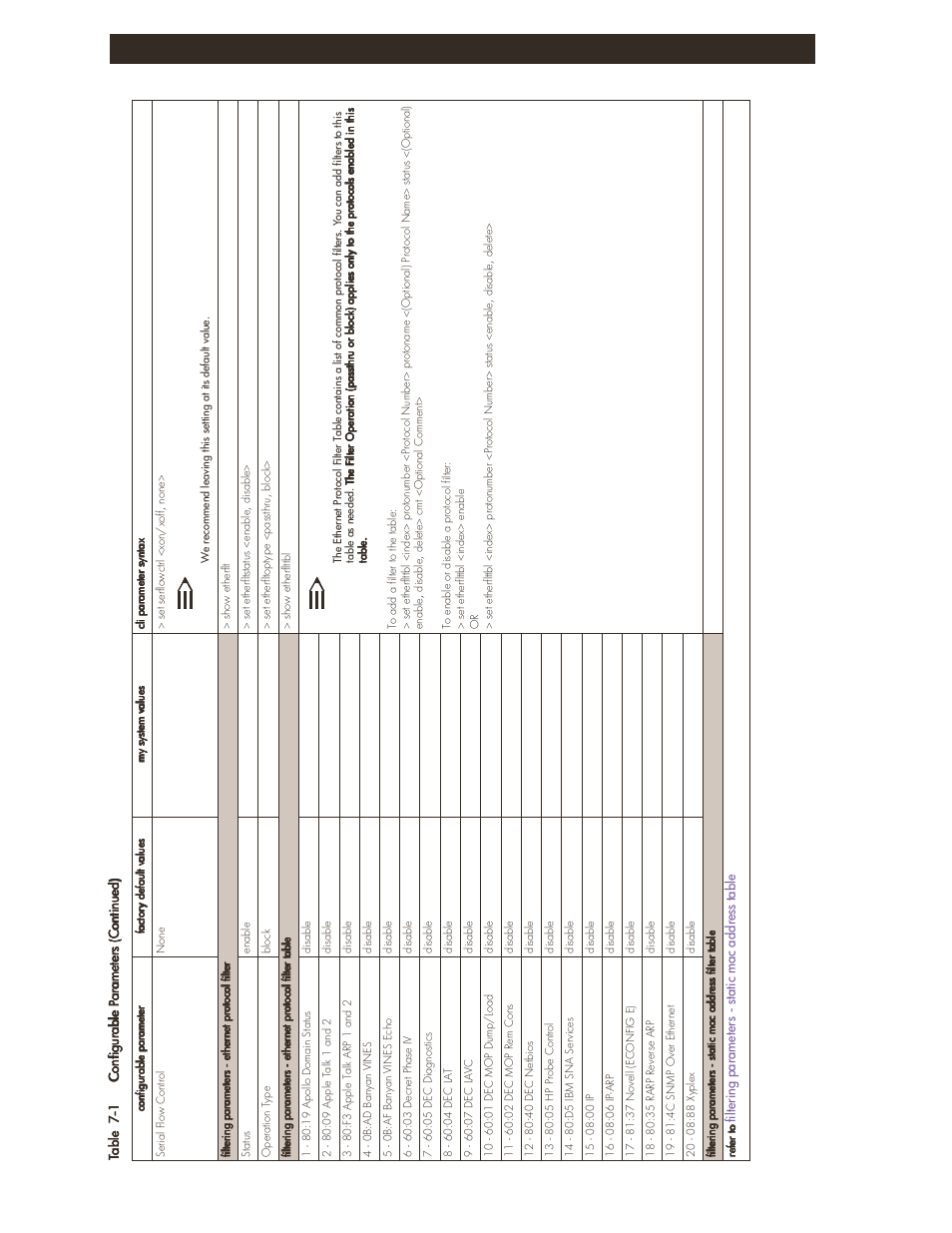 No te, Configuration settings 7-8 | HP ProCurve 520wl Wireless Access Point User Manual | Page 130 / 142