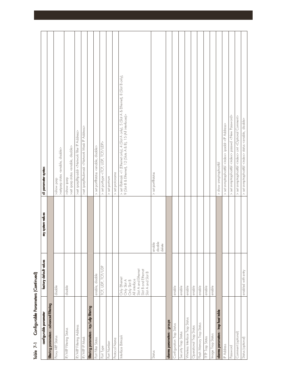 Configuration settings 7-9 | HP ProCurve 520wl Wireless Access Point User Manual | Page 131 / 142