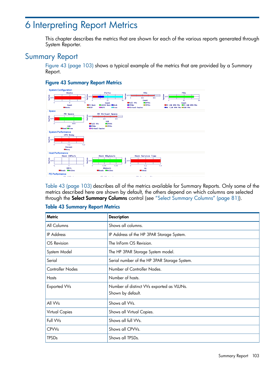 Accessing quick reports, 6 interpreting report metrics, Summary report | HP 3PAR System Reporter Software User Manual | Page 103 / 224