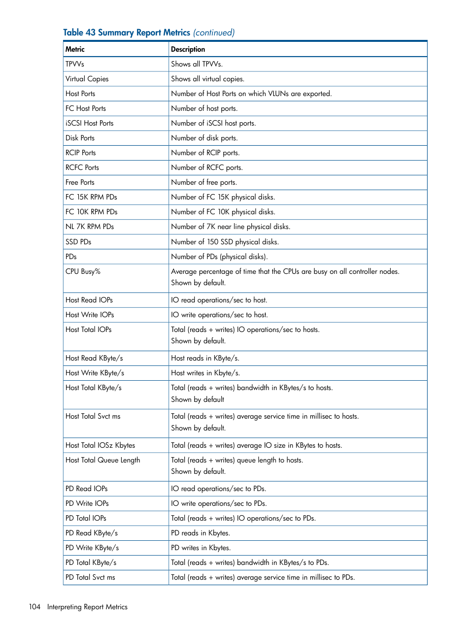 HP 3PAR System Reporter Software User Manual | Page 104 / 224