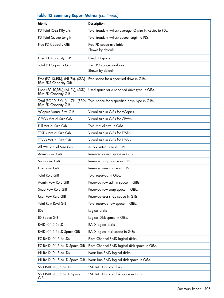 HP 3PAR System Reporter Software User Manual | Page 105 / 224