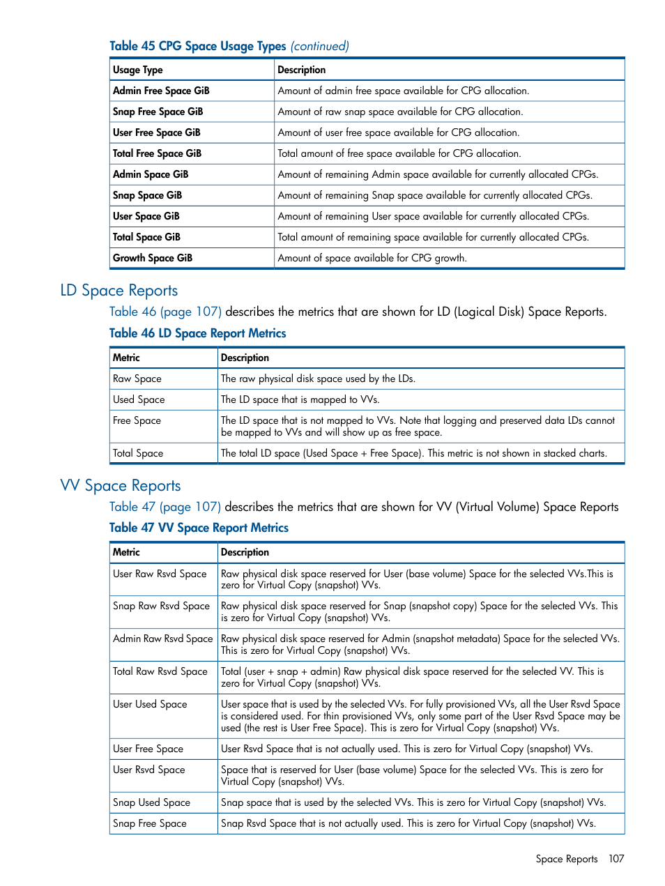 Ld space reports, Vv space reports, Ld space reports vv space reports | HP 3PAR System Reporter Software User Manual | Page 107 / 224