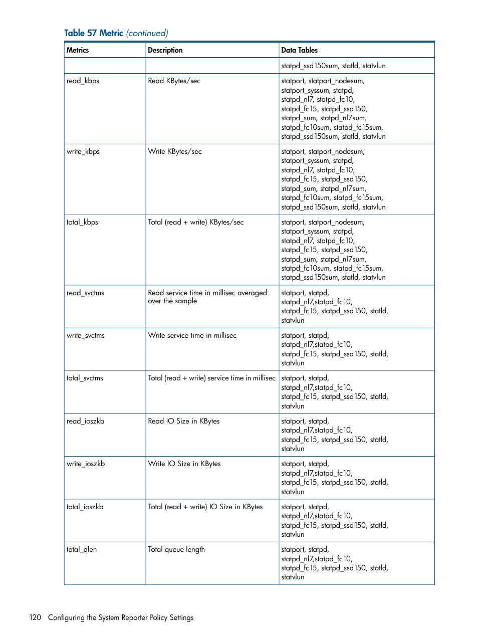 HP 3PAR System Reporter Software User Manual | Page 120 / 224