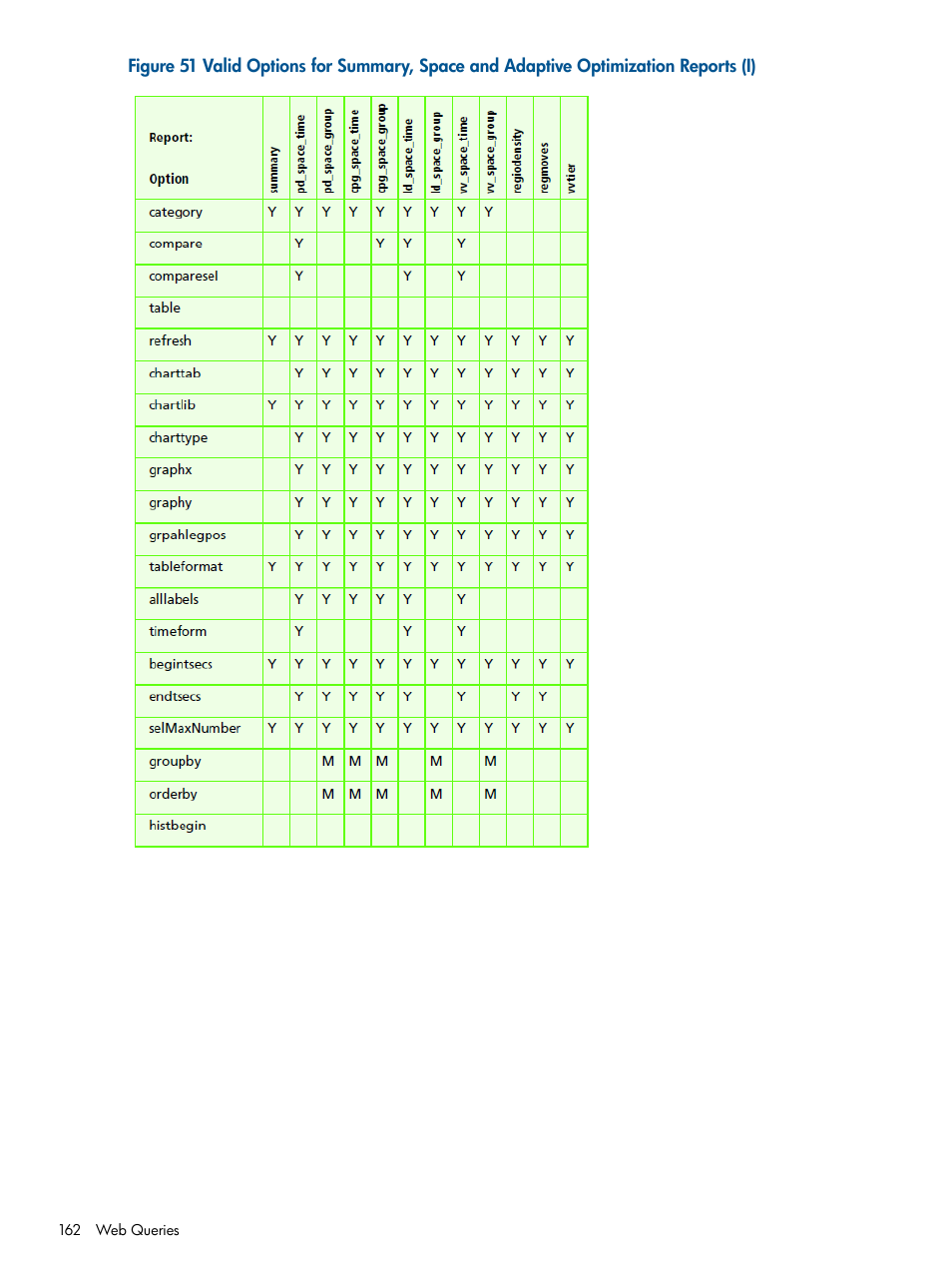 HP 3PAR System Reporter Software User Manual | Page 162 / 224