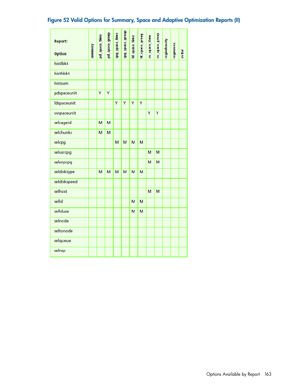 HP 3PAR System Reporter Software User Manual | Page 163 / 224