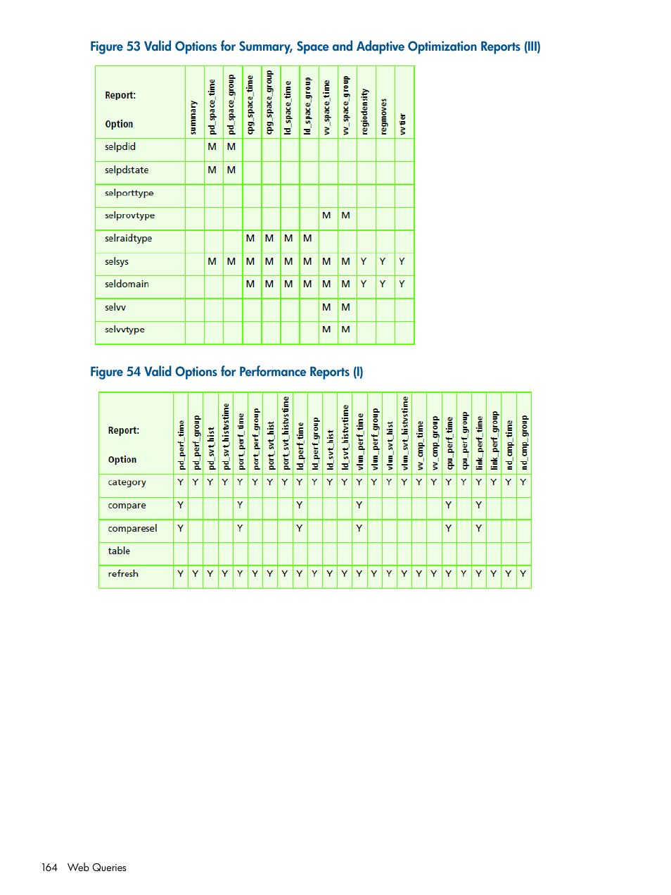 HP 3PAR System Reporter Software User Manual | Page 164 / 224