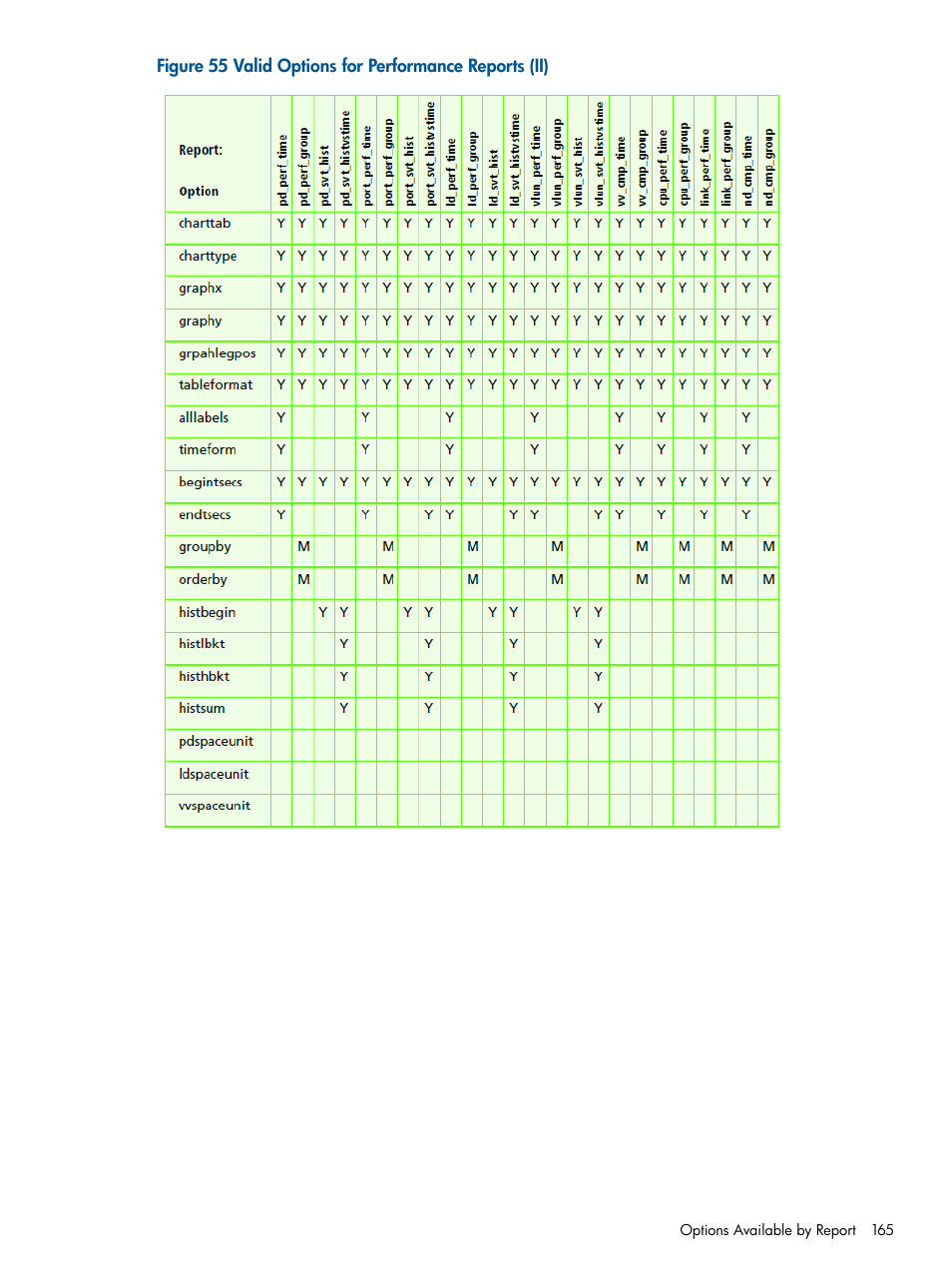 HP 3PAR System Reporter Software User Manual | Page 165 / 224