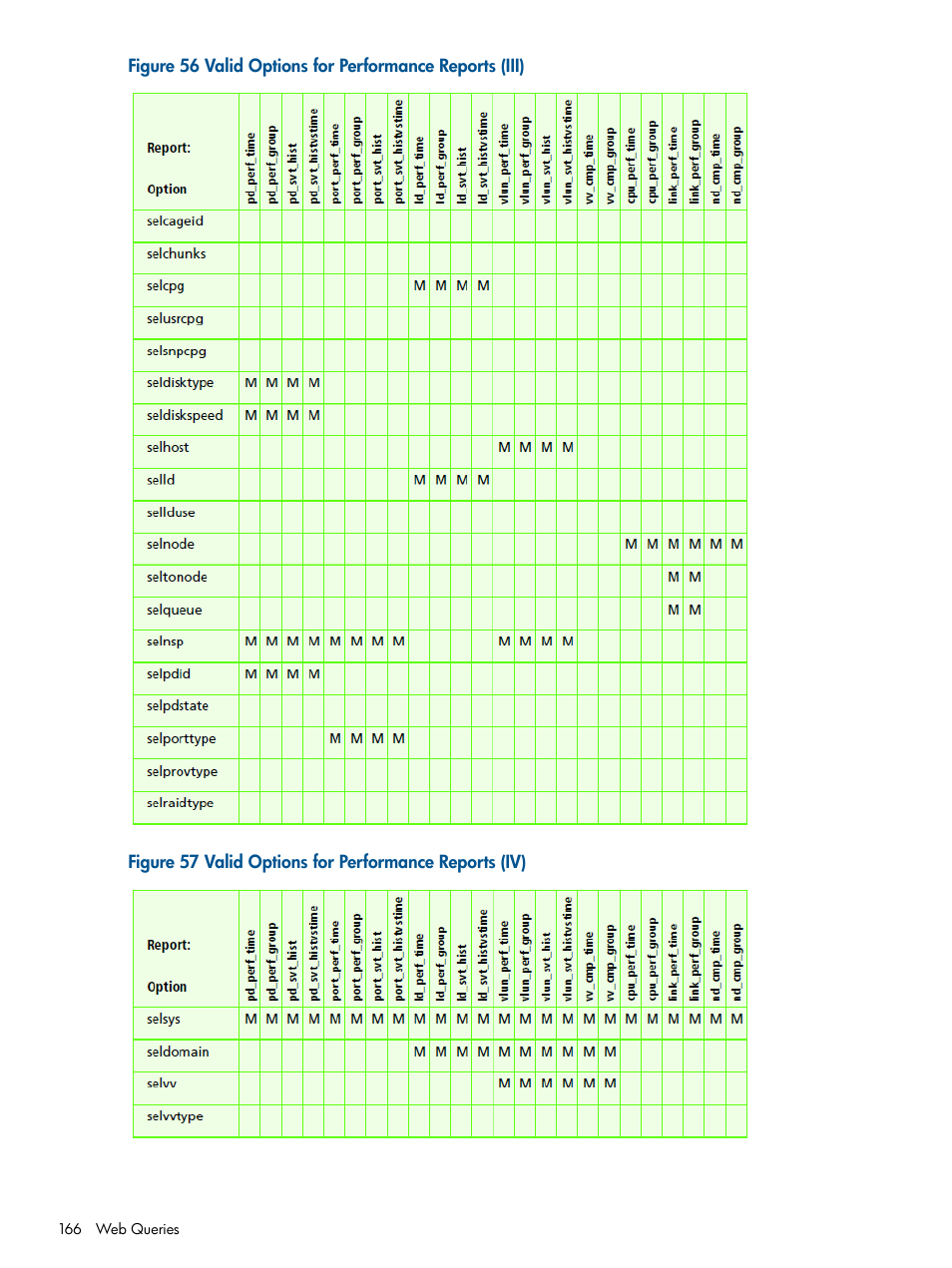 HP 3PAR System Reporter Software User Manual | Page 166 / 224