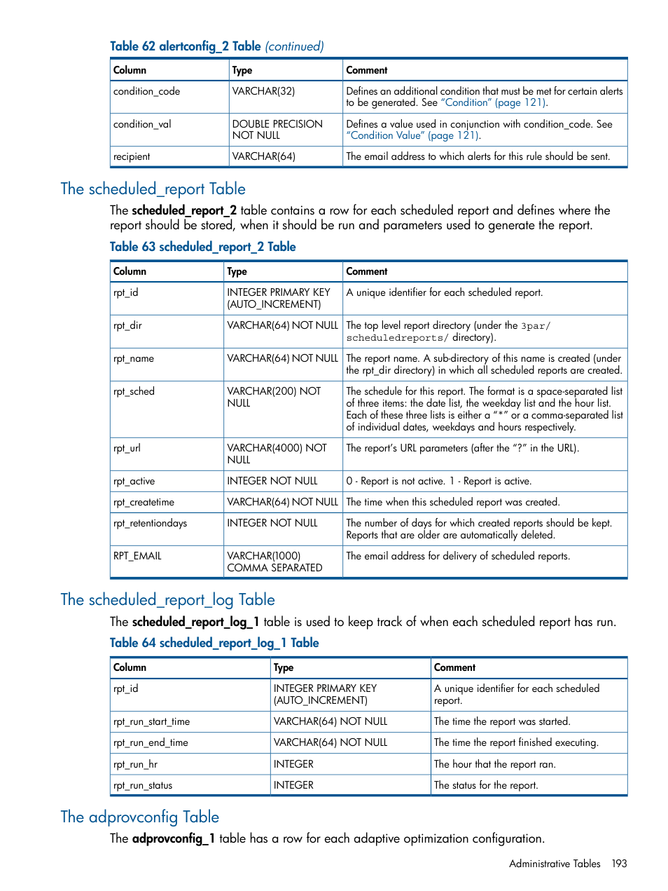 The scheduled_report table, The scheduled_report_log table, The adprovconfig table | HP 3PAR System Reporter Software User Manual | Page 193 / 224